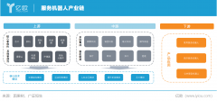 亿欧智库发布《2020中国服务机器人产业发展研究