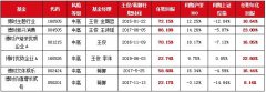 博时研究精选正在发行中 金牛基金经理王俊+研究