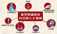 百度云与国网新疆电力共建设人工智能平台，提