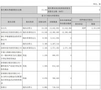 违规超标减持 万兴科技股东张愚被通报批评