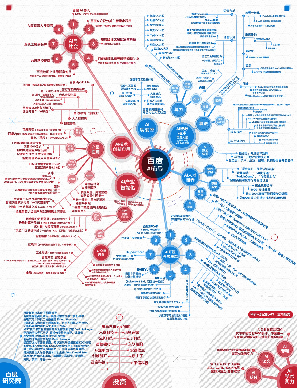 培养100万AI专业人才 百度夯实AI新基建人才基础