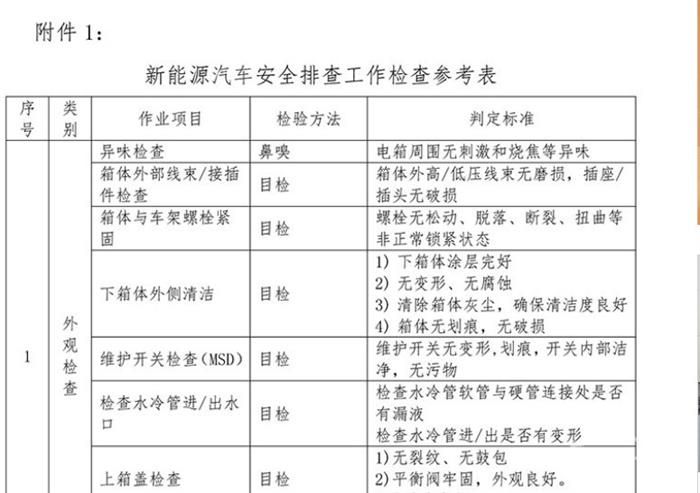 /p新能源a href='http://www.cn2che.com/buycar/' target='_blank'汽车/a安全隐患