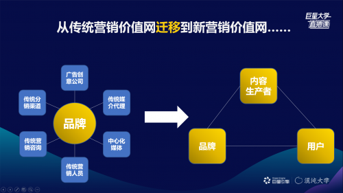 食品饮料行业破局之道！行业精品课揭秘行业营