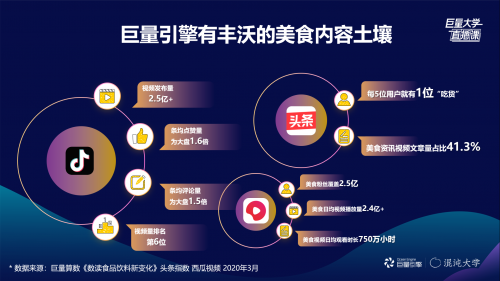 食品饮料行业破局之道！行业精品课揭秘行业营