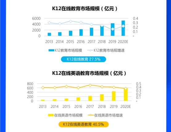 央视市场研究发布用户趋势报告 揭秘51Talk“授课