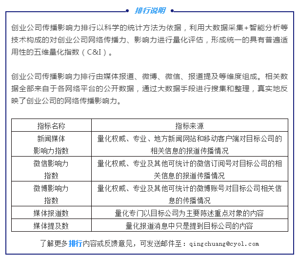 2020年5月交通出行类创业公司传播影响力TOP20：交通出行行业逐步回暖