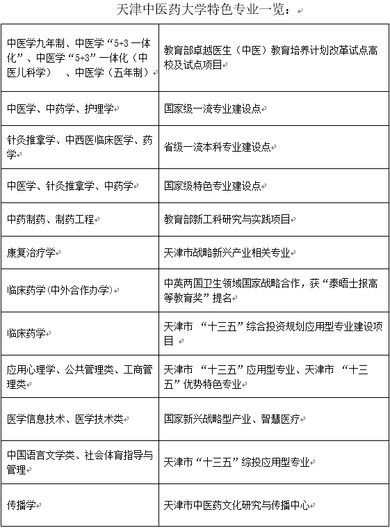 天津中医药大学:培养有责任、敢担当、有志向、能奉献的新时代中医药人才