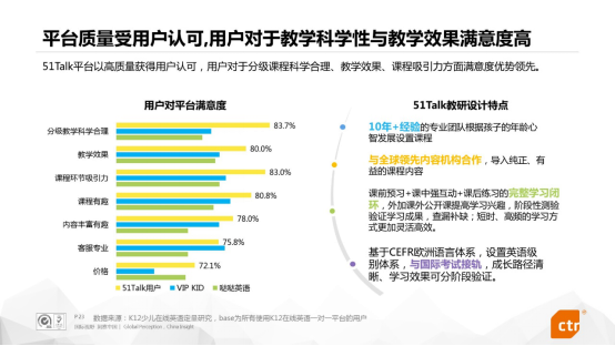 央视市场研究发布在线英语一对一用户报告，5