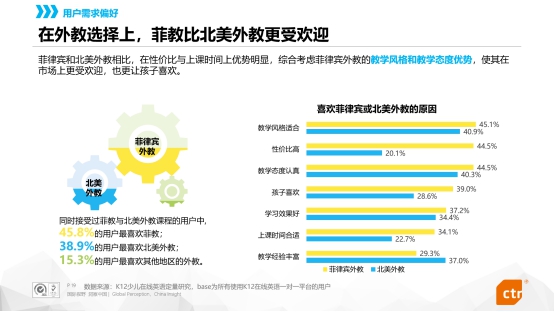 央视市场研究发布在线英语一对一用户报告，5