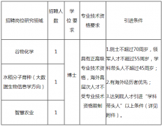 2020广东省农业科学院水稻研究所面向海内外招聘