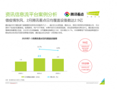 艾瑞发布信息流行业报告：腾讯看点3月日活达