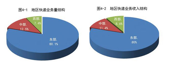国家邮政局公布2020年5月邮政行业运行情况