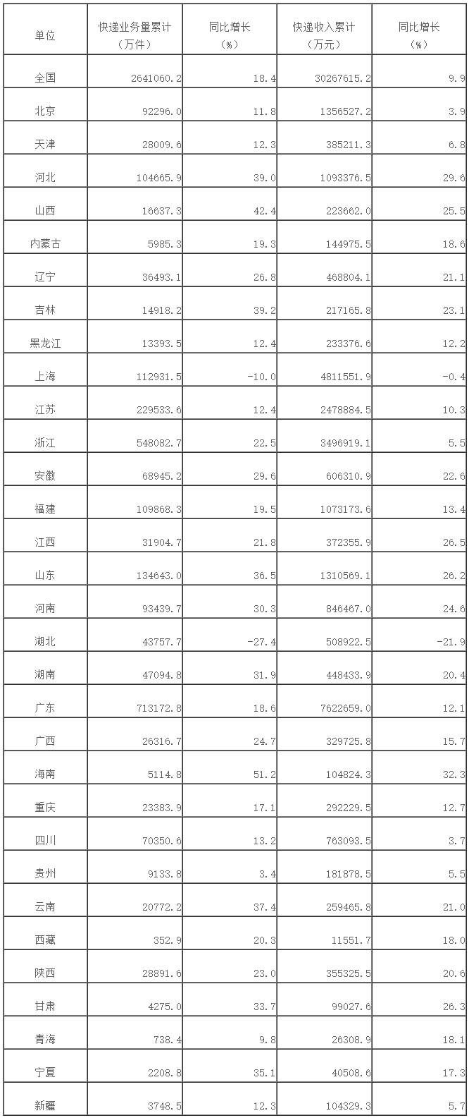 国家邮政局公布2020年5月邮政行业运行情况