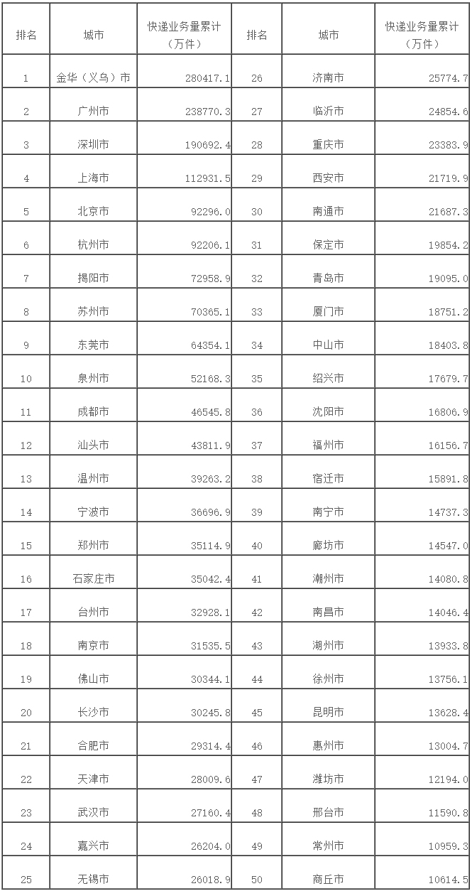 国家邮政局公布2020年5月邮政行业运行情况