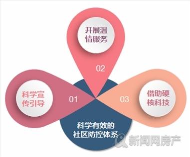 直击物业百强TOP30—海尔地产物业：物联科技战略转型 打造有品质的绿色智慧社区