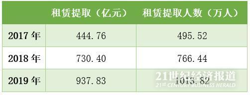 疫情后收入受影响？多地加大公积金租房支持力