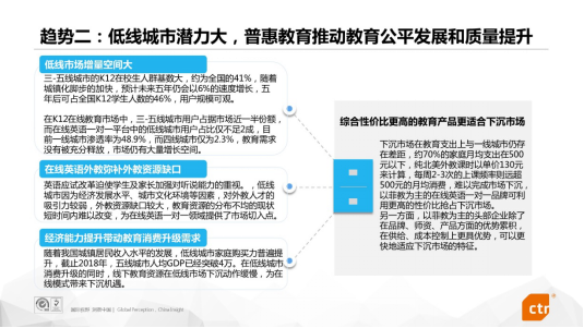央视市场研究在线英语一对一用户报告 51Talk市场