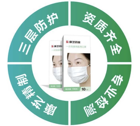 行业前景被看好，康芝药业多品类口罩齐发