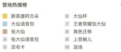 《王者荣耀》张大仙语音包备受青睐，虎牙腾讯流量互通求双赢