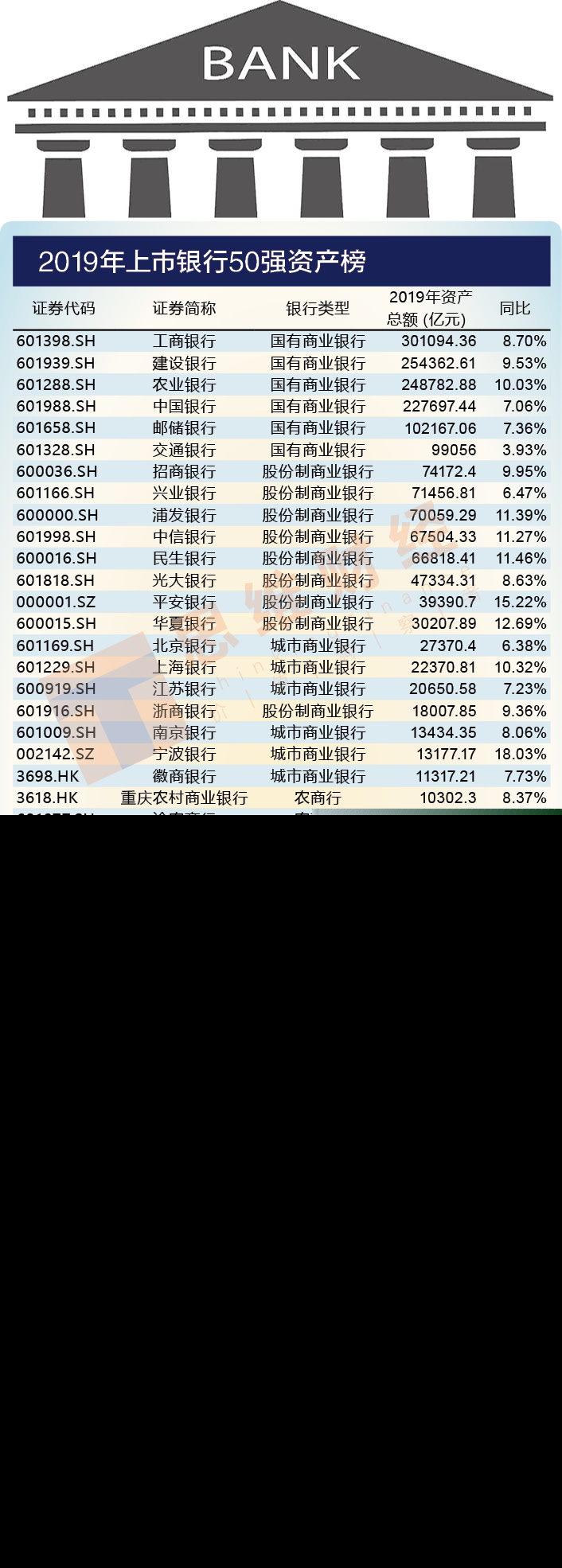 “2019年上市银行50强”全景图：“科技未来，行稳致远”的路径