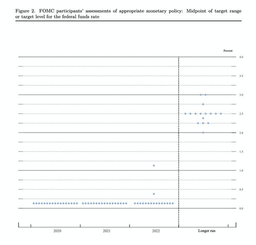 美联储公布半年度货币政策报告，重点提及两大