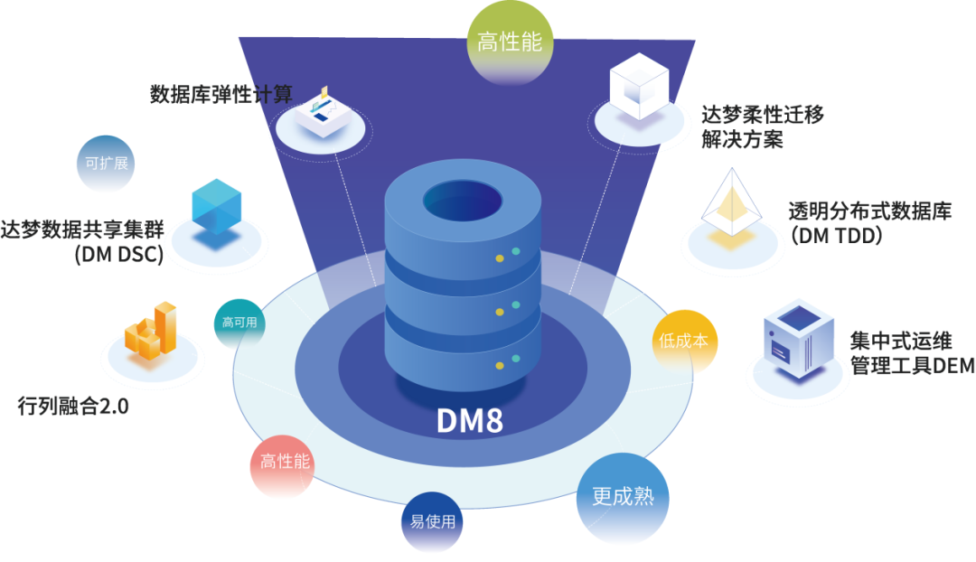 百分点公司7款产品顺利通过达梦兼容认证测试