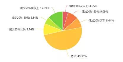 中饭协：饭店餐饮行业人力资源结构面临调整 人