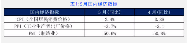 内贸集装箱市场5月走势，看这几大指标就够了（