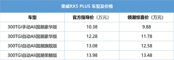 有望复制销量奇迹？荣威RX5 PLUS上市，外观配置升