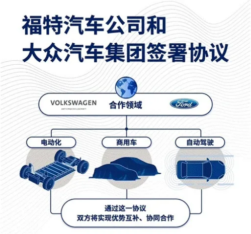 比亚迪，自动驾驶，车企,合作,优势互补