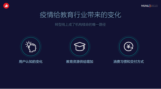 教培行业增长难，招生难？有赞教育给了两个核心解决建议