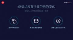 教培行业增长难，招生难？有赞教育给了两个核心解决建议