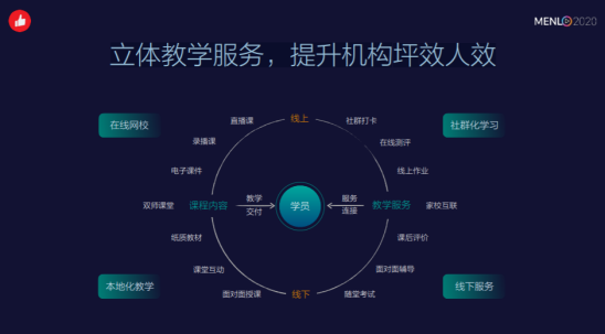 教培行业增长难，招生难？有赞教育给了两个核心解决建议