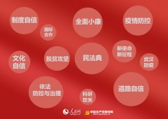 <b>12篇重磅讲话！今年习近平在《求是》上都谈了啥</b>