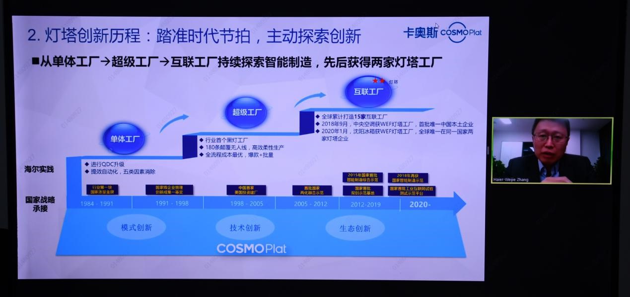 一场全球研讨会，点亮了“三座灯塔”！海尔卡