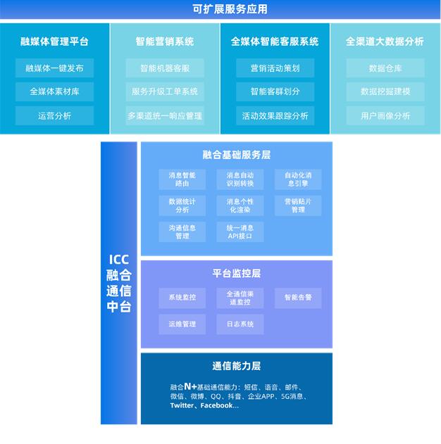 新基建的“移花接木”，以“基础&融合”破解存