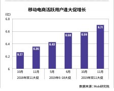 <b>这个618，神仙在打架，阿里、京东、拼多多争夺下沉市场新客</b>
