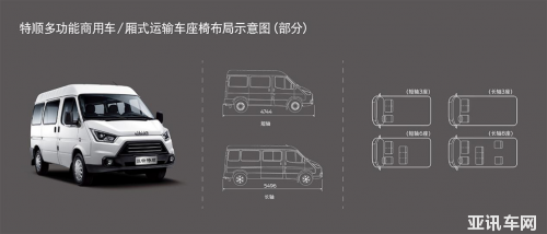 自主品牌门面担当 江铃特顺轻客势头正猛