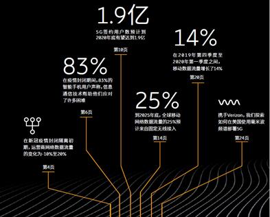 5G用户增长