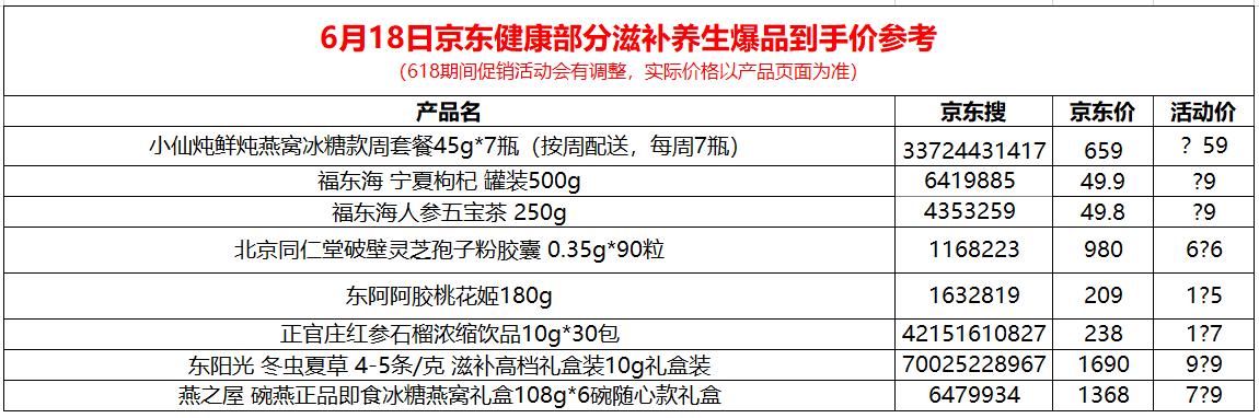 直降、满减、折扣 不玩虚的 京东618这些滋补养生爆品一定要买