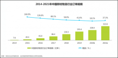 2020即时物流行业将加速迭代 良性竞争推动行业有