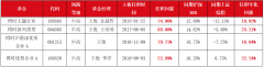 金牛基金经理王俊再出发 博时研究臻选三年持有