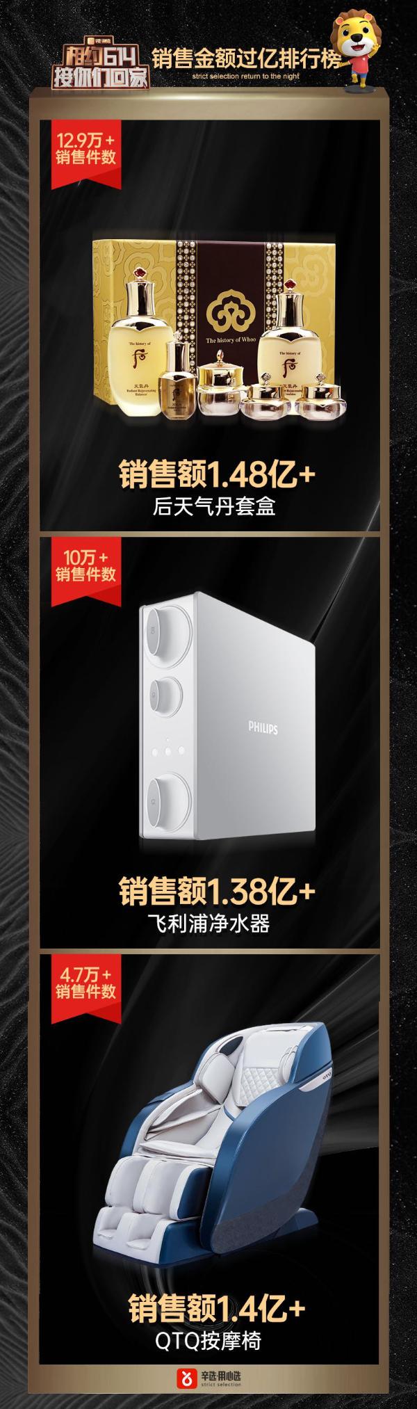 按摩椅卖了1.4亿 带货王辛巴辛有志回归突破行业