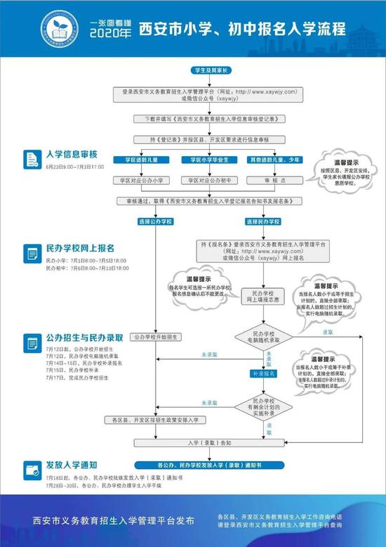 重磅！西安市2020年义务教育学校招生入学政策发布！