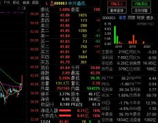 中兴通讯AH股联袂大涨 公司称5nm芯片正在技术导入