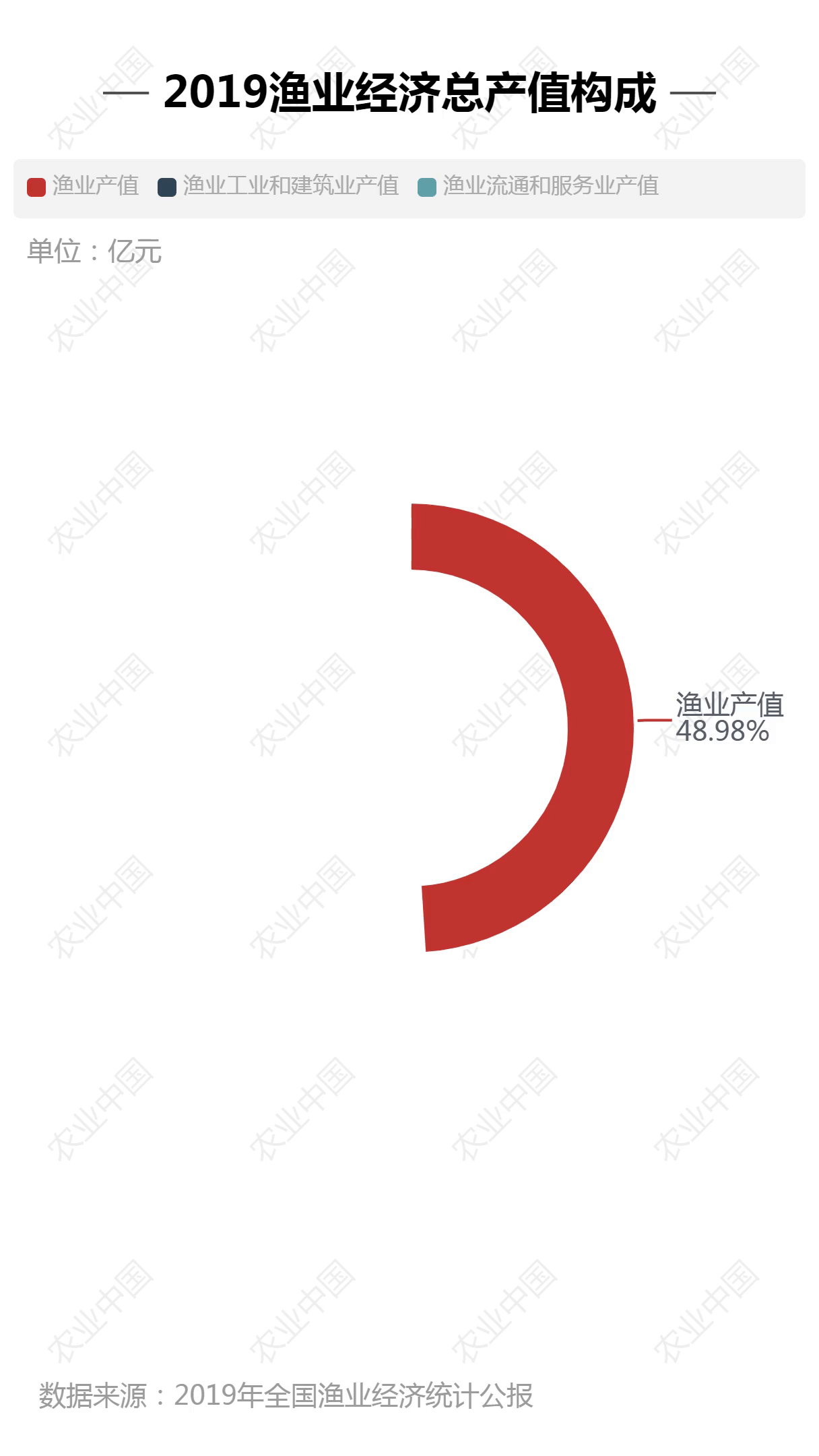 三文鱼引发水产行业危机 莫让非理性恐慌蔓延