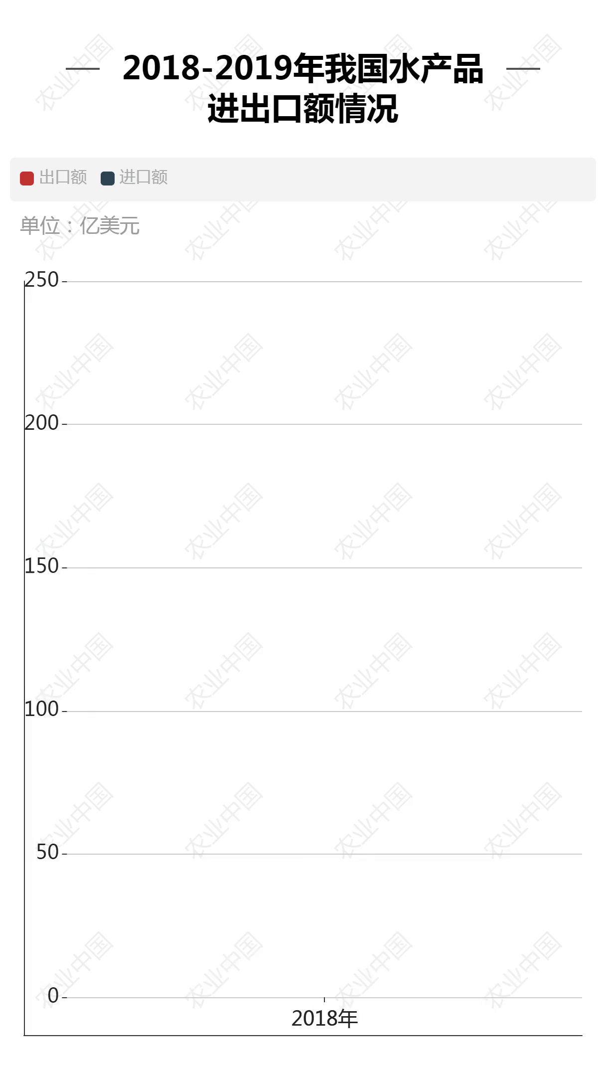 三文鱼引发水产行业危机 莫让非理性恐慌蔓延