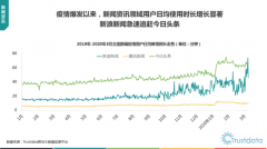 Trustdata报告:新浪新闻App用户使用时长增速领跑行业