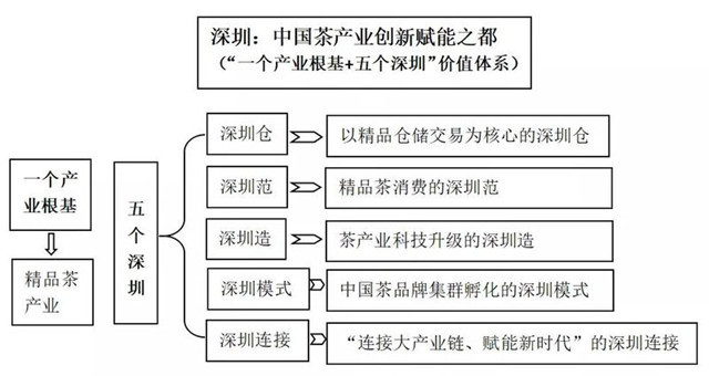 中国茶产业白皮书 精品茶消费大市场 普洱茶市局