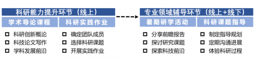 点燃科技梦想，犀牛鸟中学科学人才培养计划入选者开启研究新征程